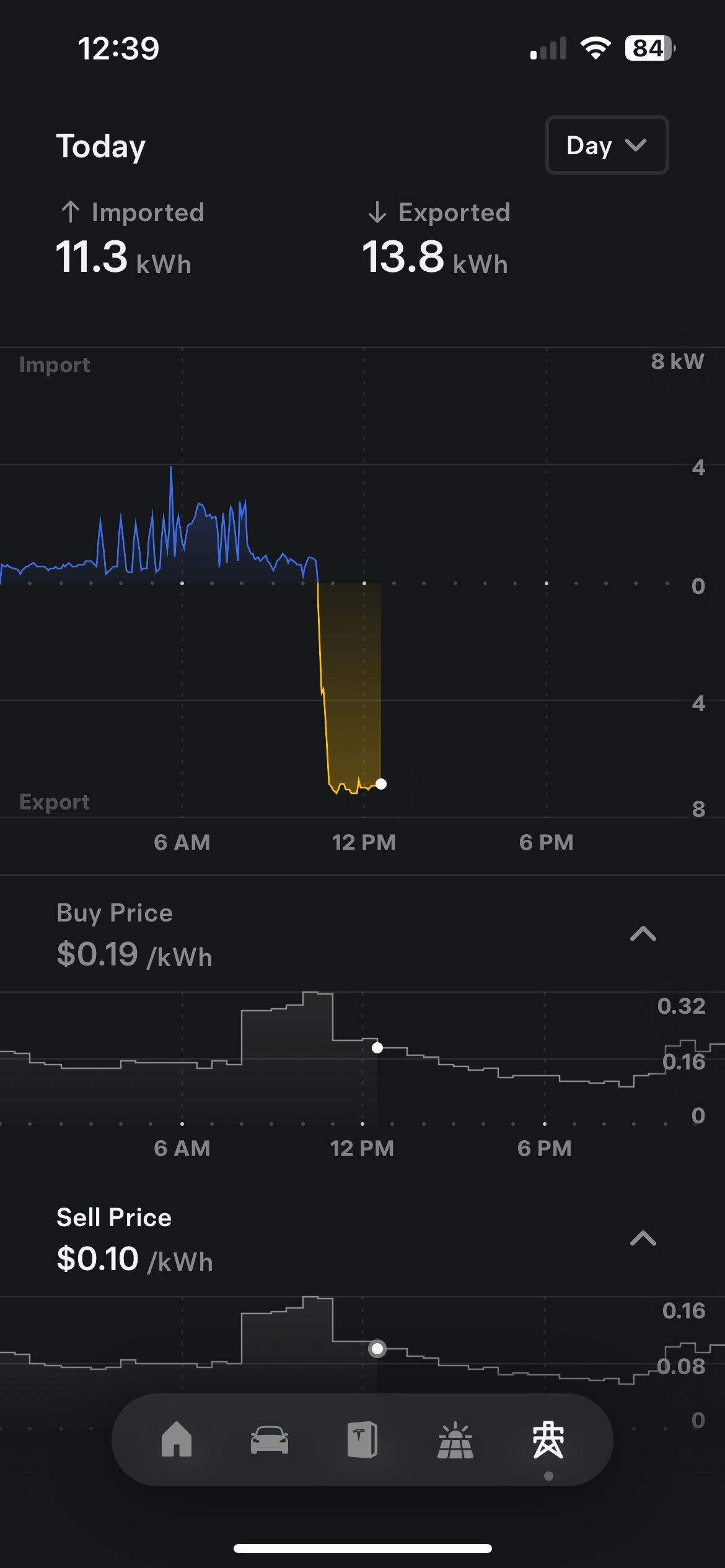 Buy and Sell Prices